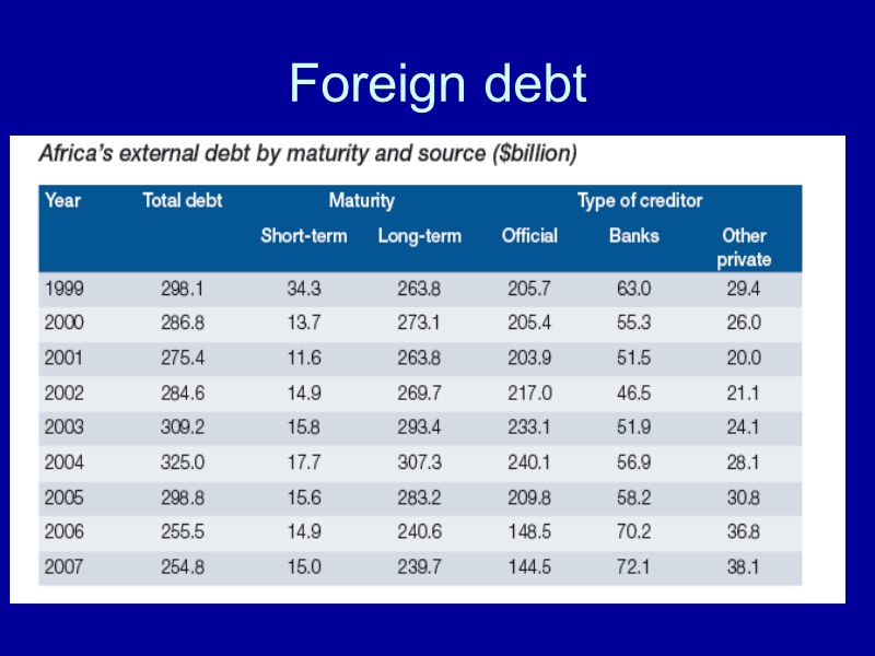 Foreign debt